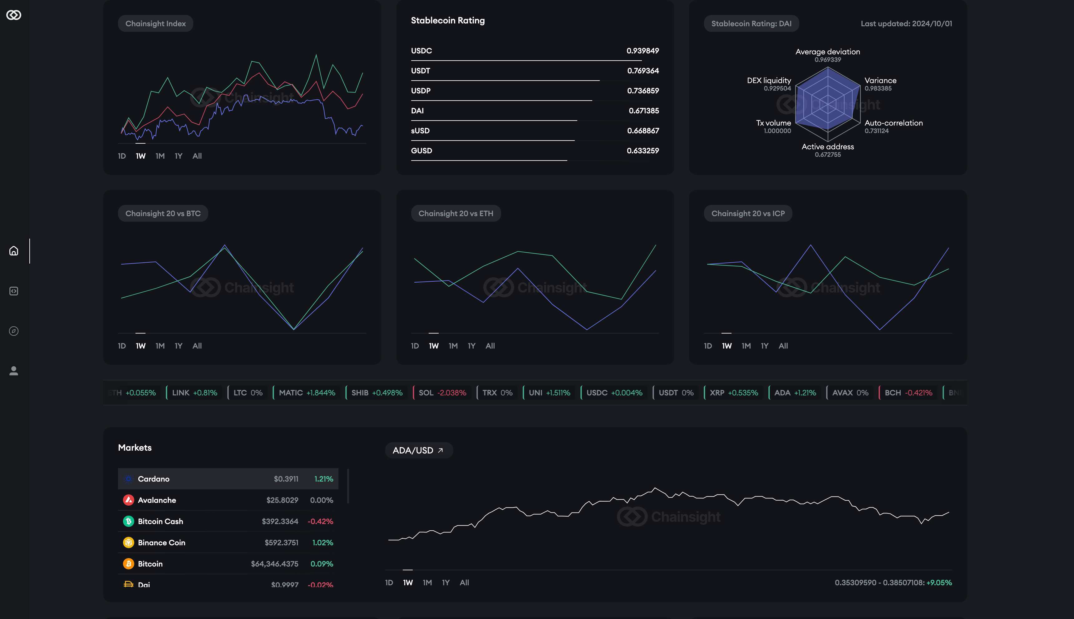 Chainsight screenshot